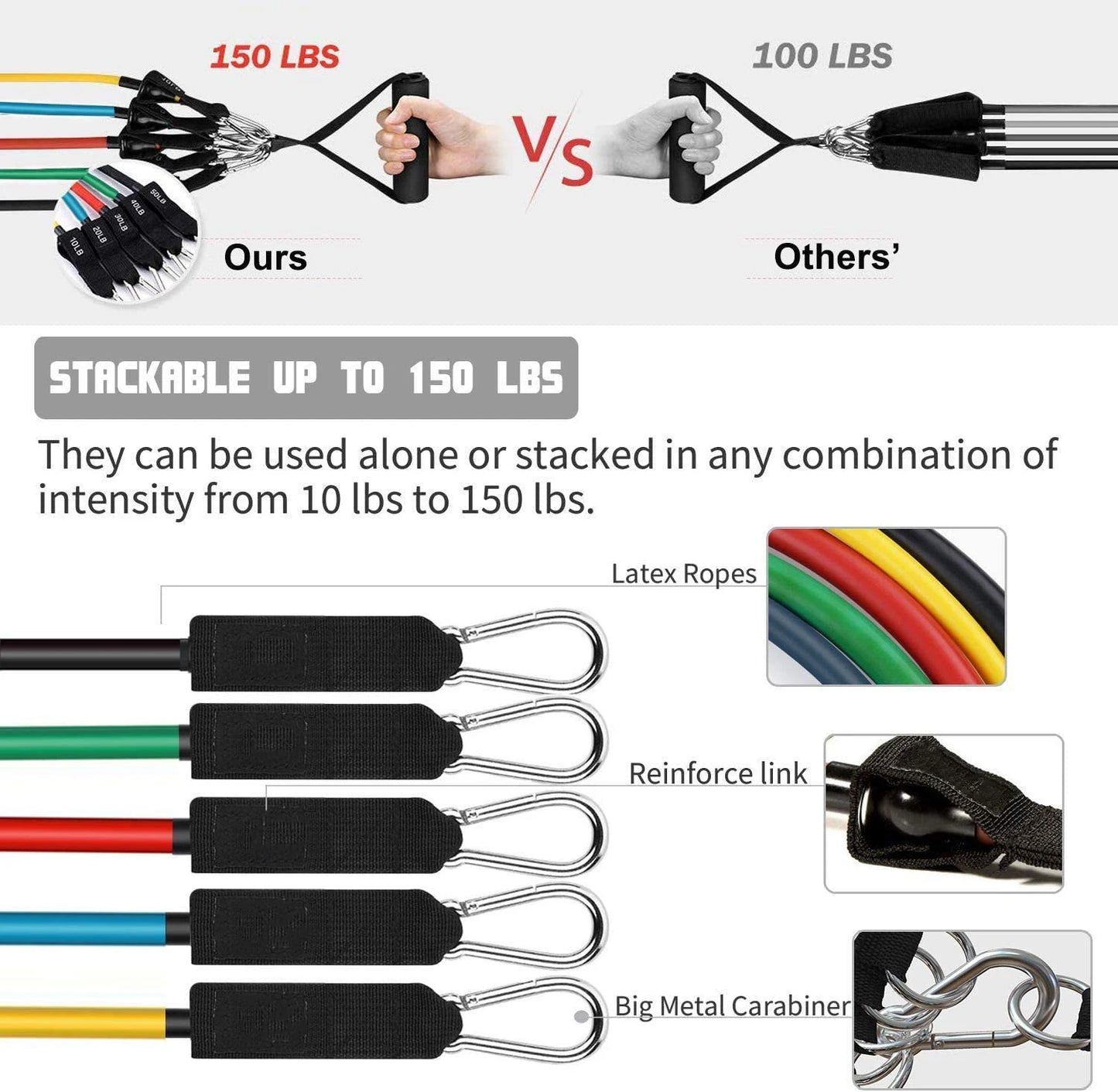 11-piece Latex Resistance Pull Bands for Pilates, Yoga and CrossFit