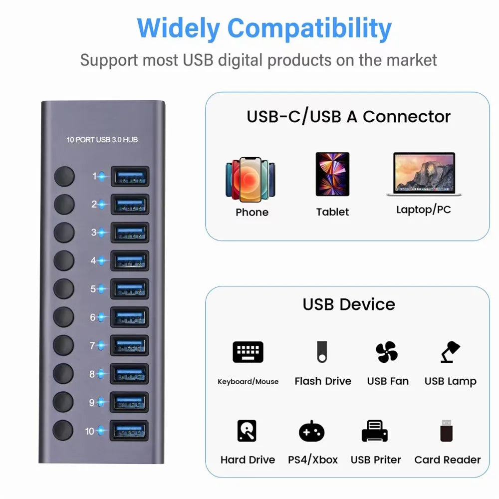 Hub 72W Multi Splitter PD Charger Hub and Power Adapter Switch